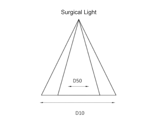 Guía de compra de lámparas quirúrgicas